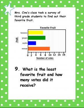 Distance Learning Measurement & Data Interactive activity Using Google ...