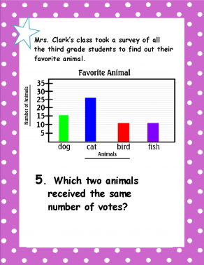Distance Learning Measurement & Data Interactive activity Using Google ...