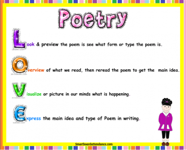 Reading Poetry Smartboard Lesson and Activity