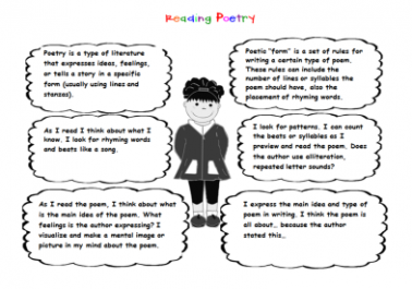Reading Poetry Smartboard Lesson and Activity