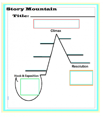 Story Mountain Mini Lesson and Graphic Organizer with Google Slides ...